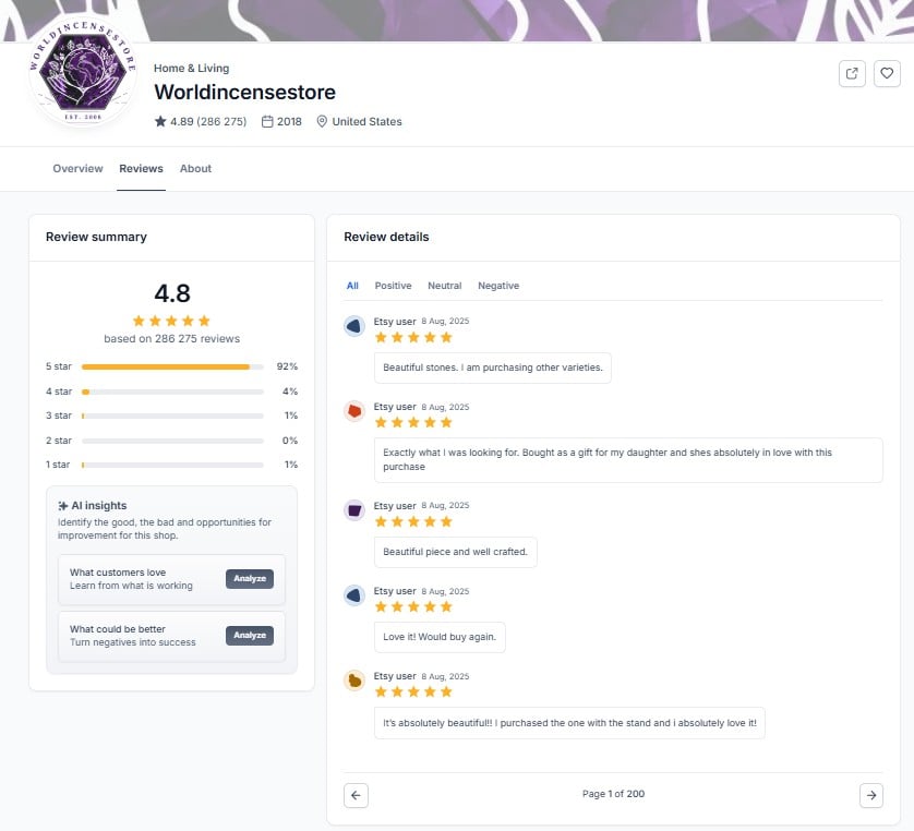 Worldincense Alura - reviews
