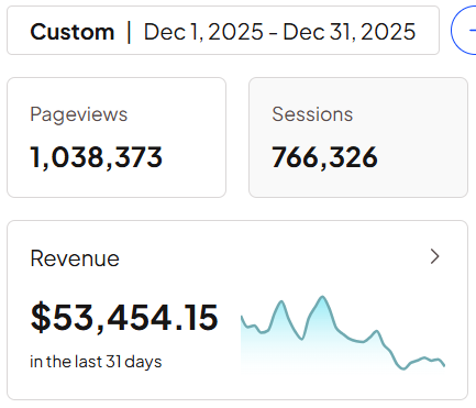 December 2025 revenue