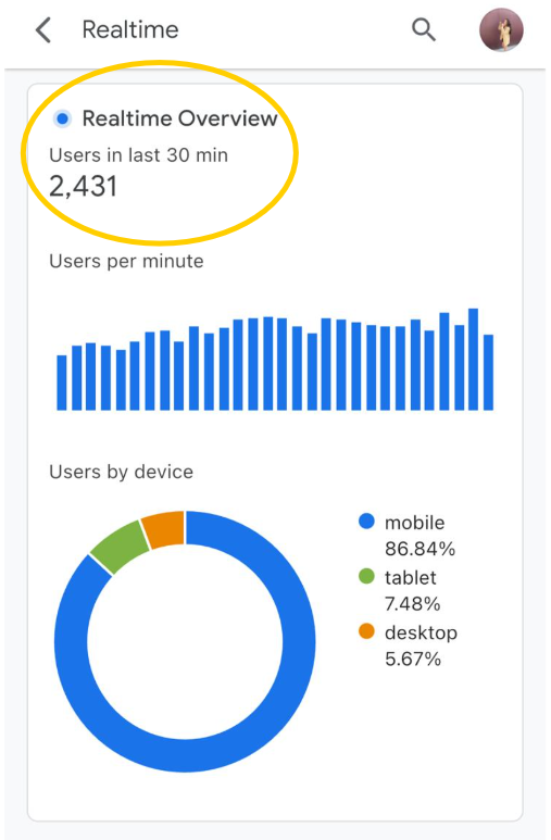 Real-time visits on UrbanMamaz Dec 7 2025