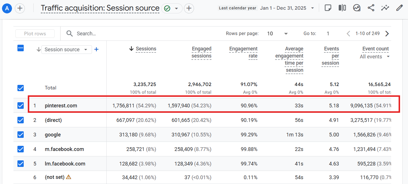 UrbanMamaz site traffic source breakdown 2025